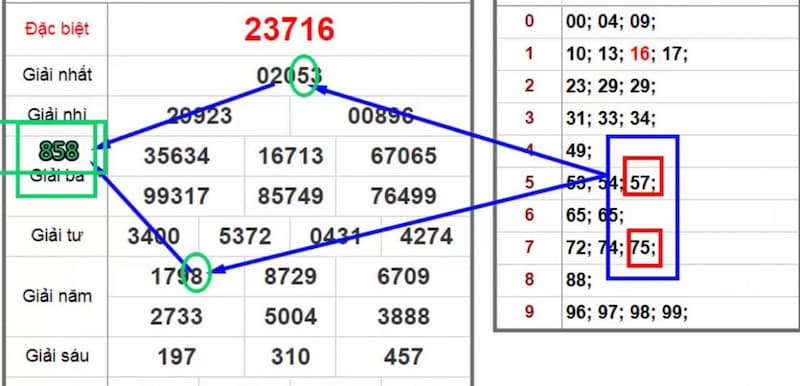 cách bắt cầu lô hiệu quả