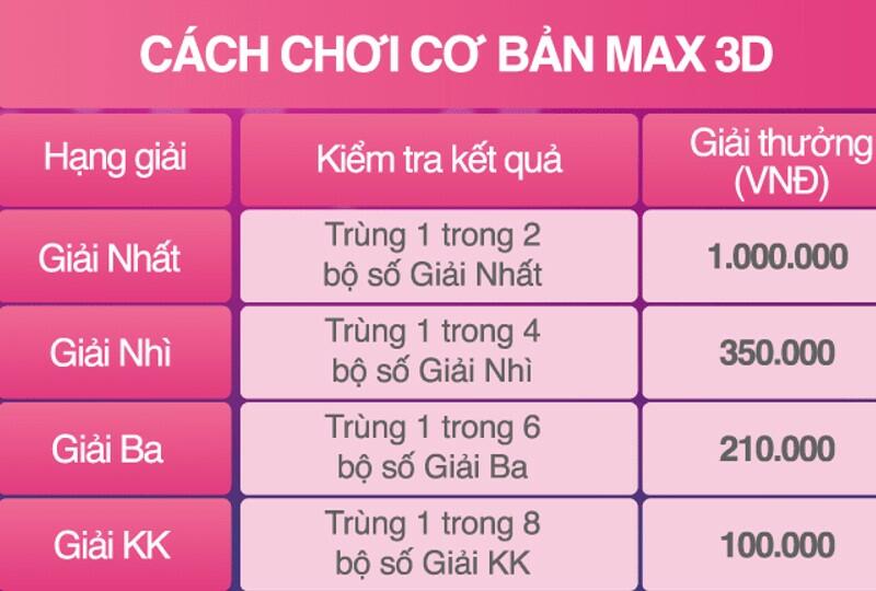 Cách tính xác suất trúng số Vietlott Power 6/55